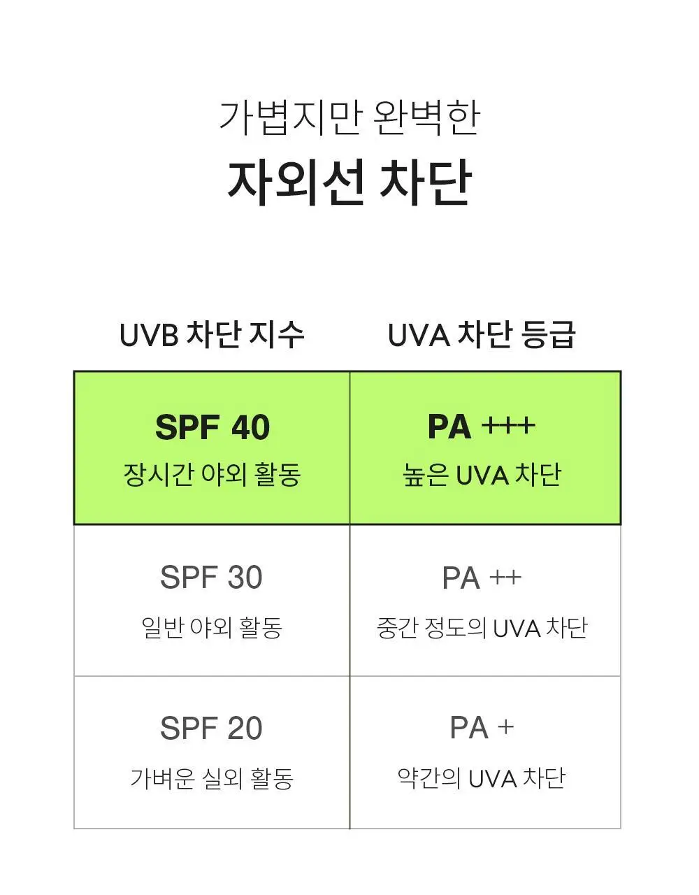 [뿌리는 선크림] 낫포유 끈적임제로 선스프레이 비건 선바디미스트 85ml 상세페이지 13
